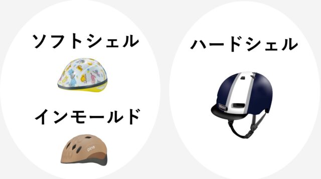 ヘルメットの種類